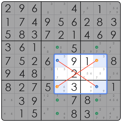 sudoku algorithms